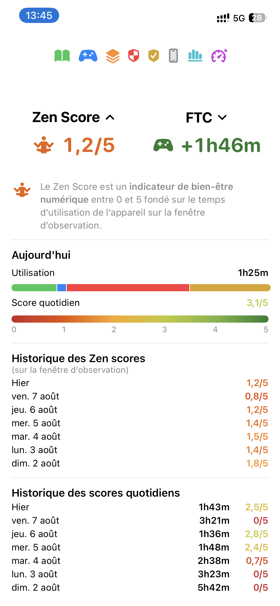 TimeCredit — Zen Score screen